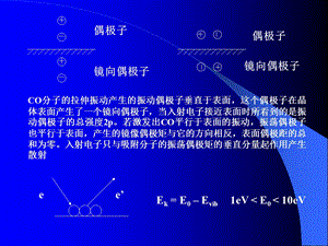 电子能量损失谱课件.ppt