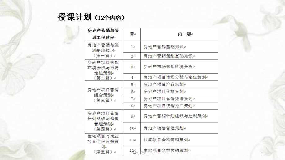 房地产营销与策划实务PPT课件.ppt_第3页