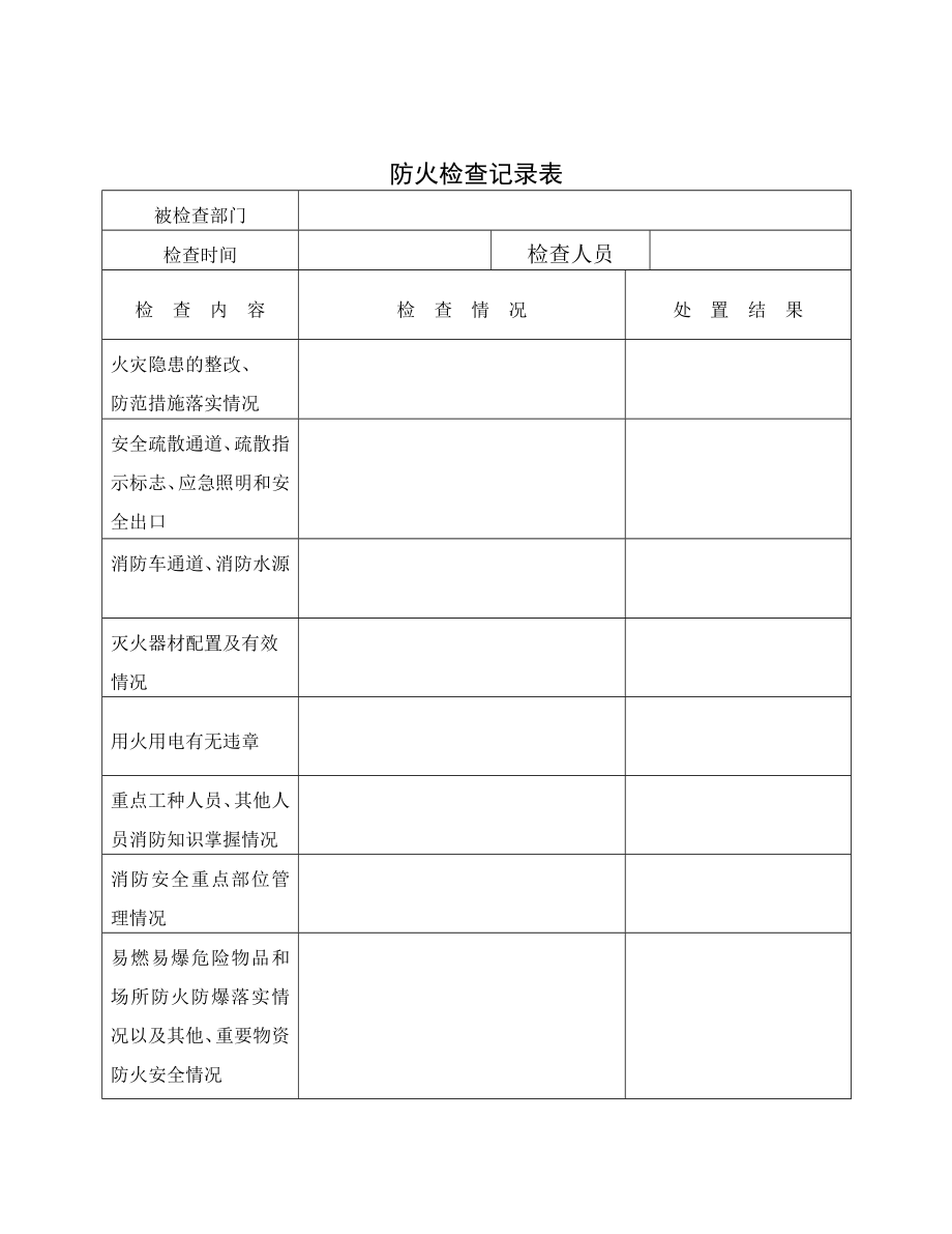 消防安全重点单位档案防火检查记录表.doc_第3页