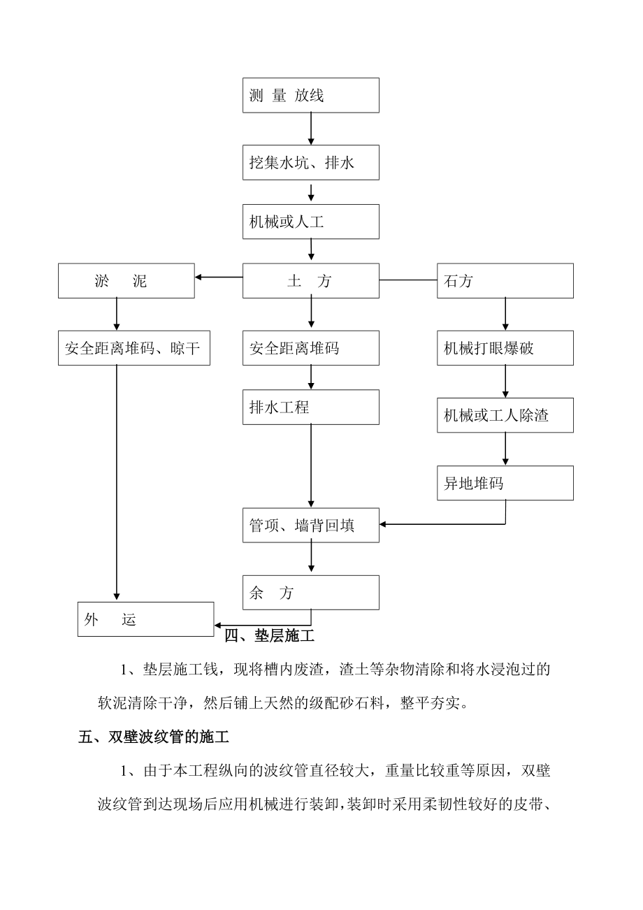 HDPE双壁波纹管施工方案.doc_第3页