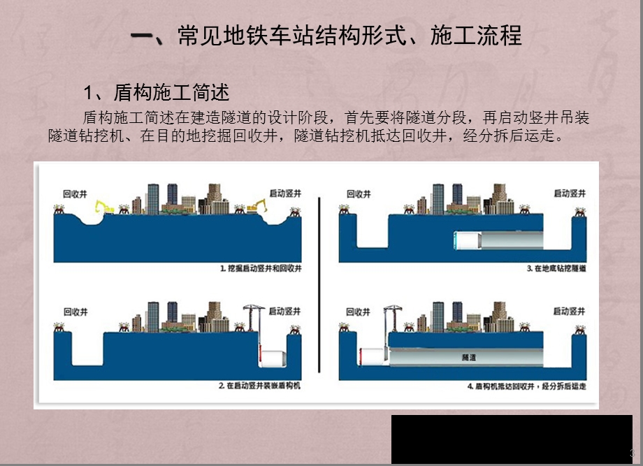 地铁车站施工课件.ppt_第3页