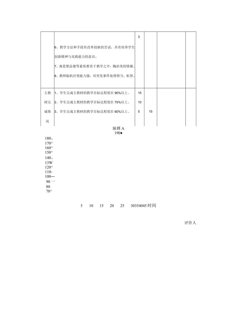 初二年级上学期武术课程评价表及反思.docx_第2页