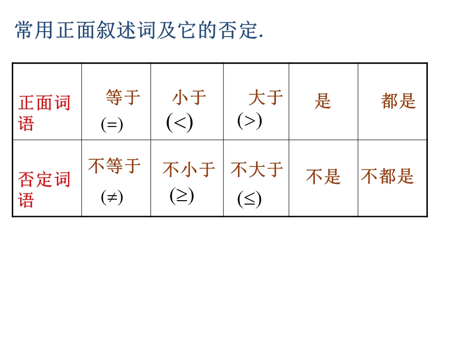 充分条件与必要条件-北师大版课件.ppt_第3页