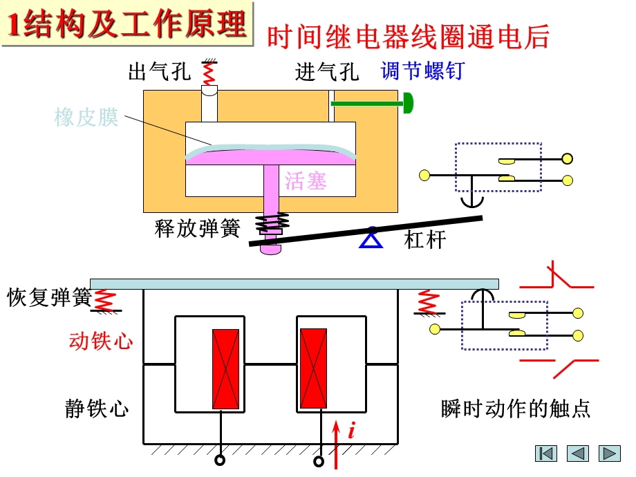 时间继电器全资料资料课件.ppt_第3页