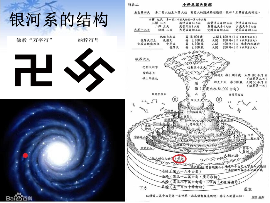 前沿物理科学与佛学课件.ppt_第2页