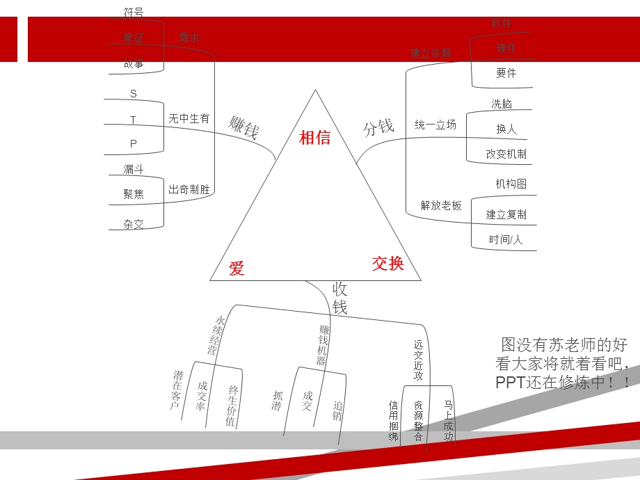 总裁商业思维笔记课件.ppt_第2页