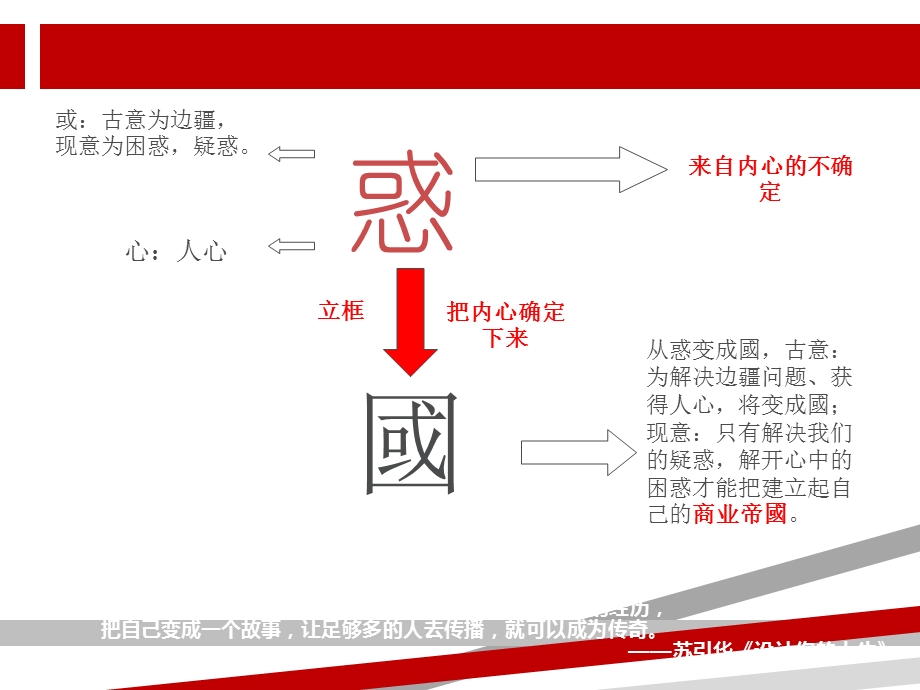 总裁商业思维笔记课件.ppt_第3页