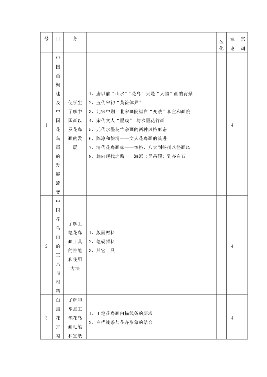 《中国画》课程标准.doc_第2页