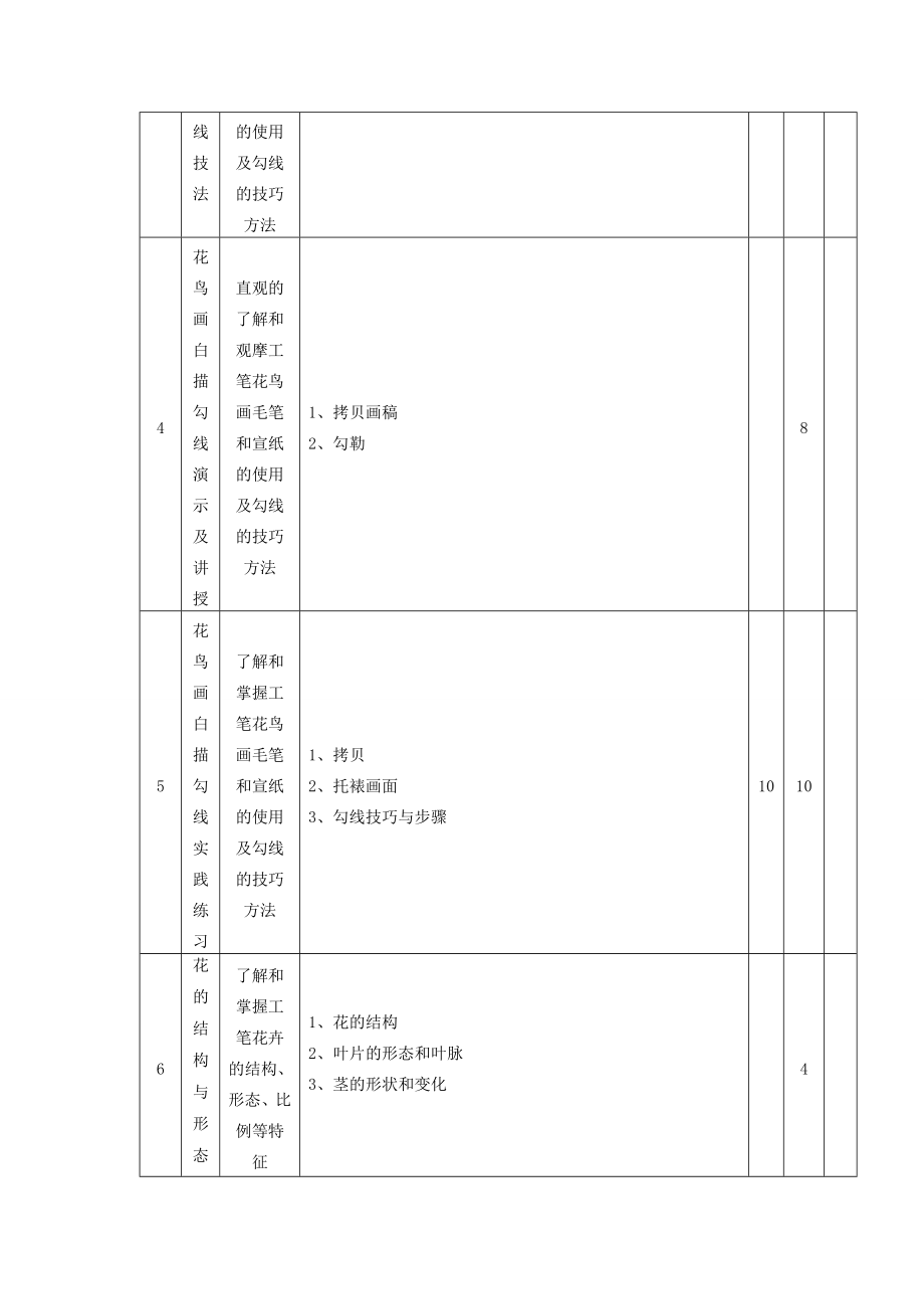 《中国画》课程标准.doc_第3页