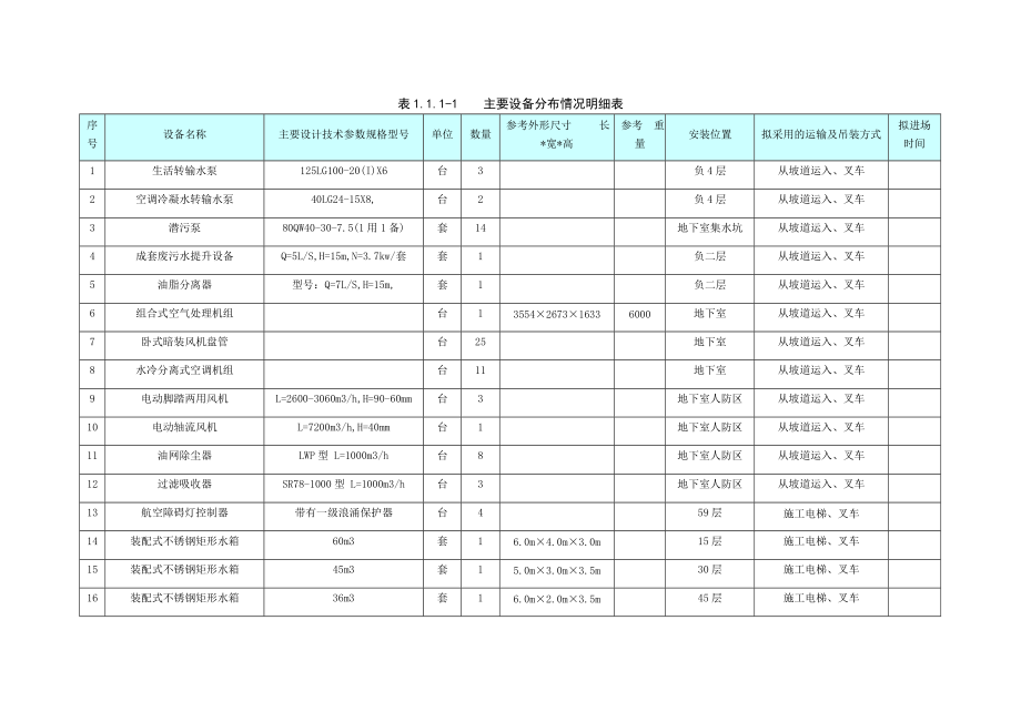 超高层建筑大型材料设备吊装方案.doc_第2页