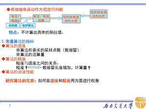 第四章-微机保护算法课件.ppt