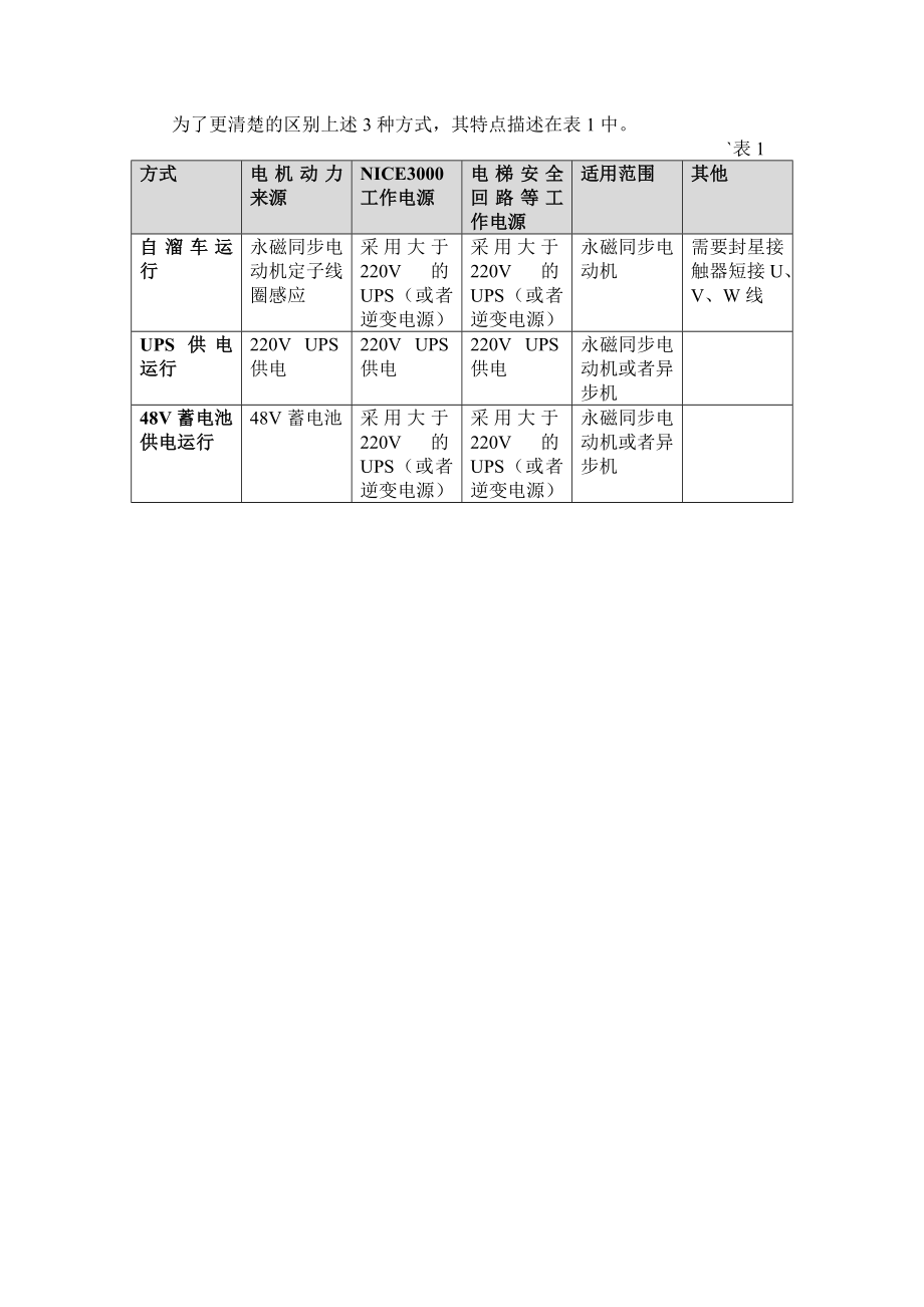 NICE3000停电援救方案与说明.doc_第2页