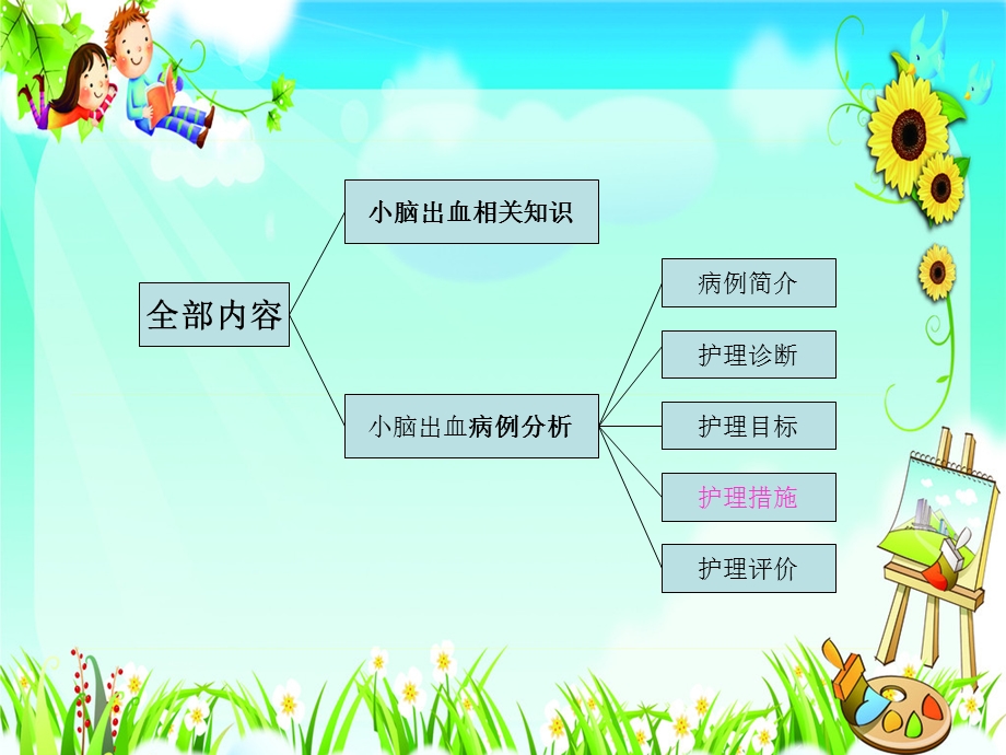 小脑出血护理查房医学PPT课件.ppt_第2页