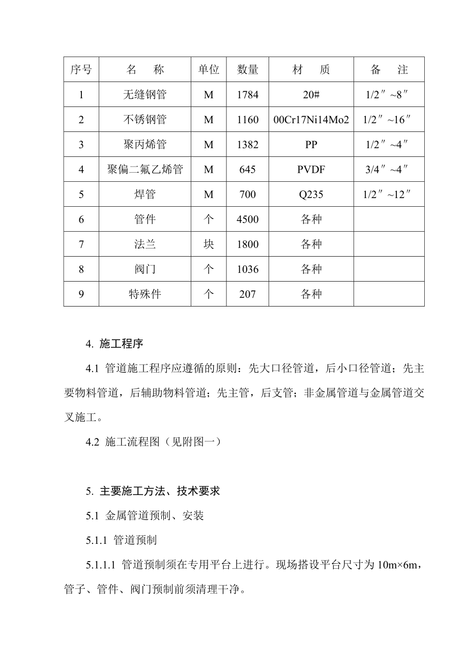 溴化物项目工艺管道方案.doc_第2页