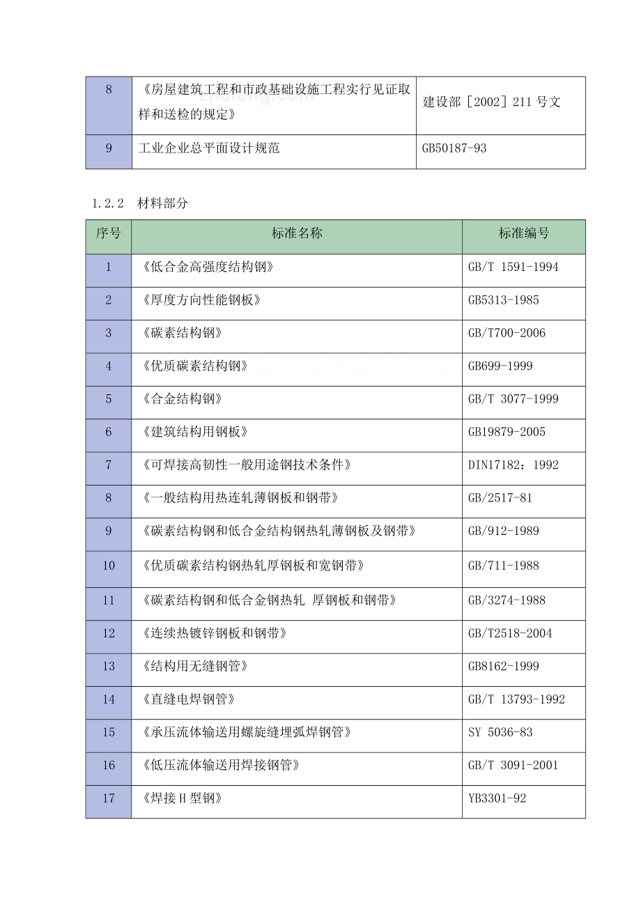 江苏某车间钢结构工程施工组织设计建筑施工精品建筑施工精品.doc_第2页