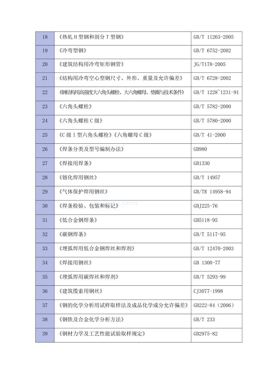 江苏某车间钢结构工程施工组织设计建筑施工精品建筑施工精品.doc_第3页