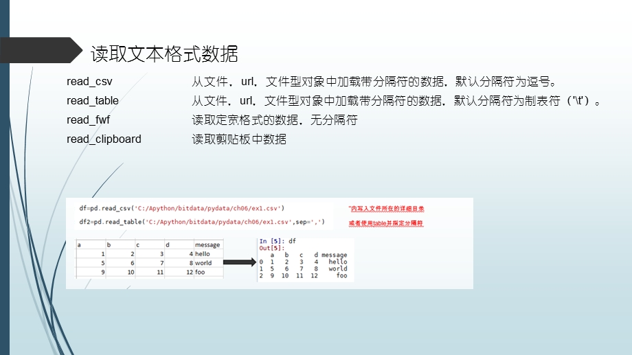 利用Python进行数据分析之数据加载课件.ppt_第3页