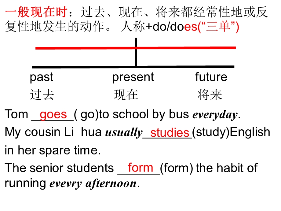 动词时态(独创动态图画图时间轴)课件.ppt_第1页