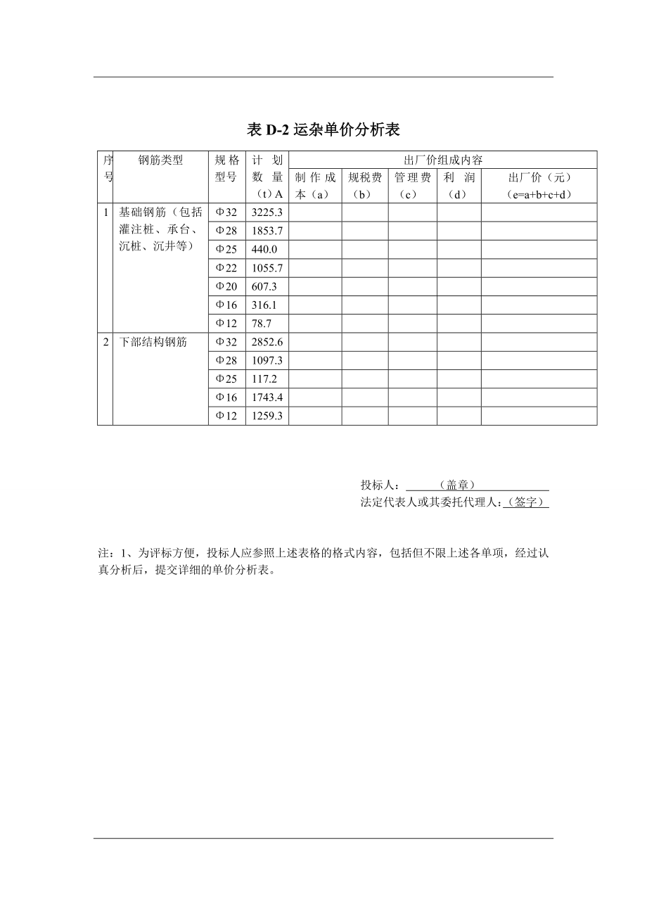 大桥工程浙江三门湾大桥环氧涂层钢筋制作招标文件.doc_第3页