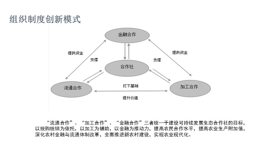 合作社发展经验课件.pptx_第1页