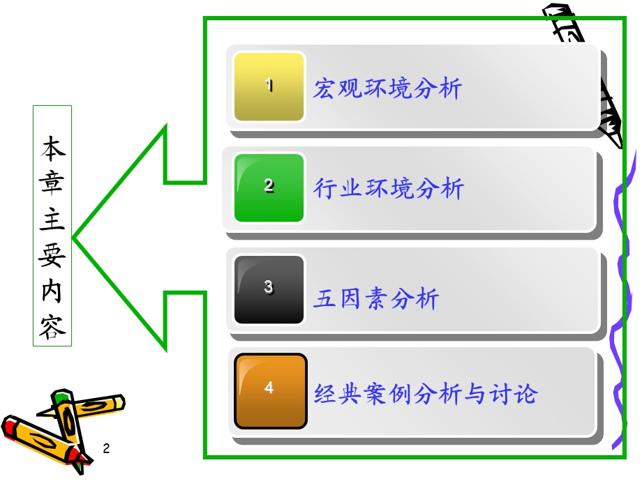 企业外部环境分析与案例课件.ppt_第2页