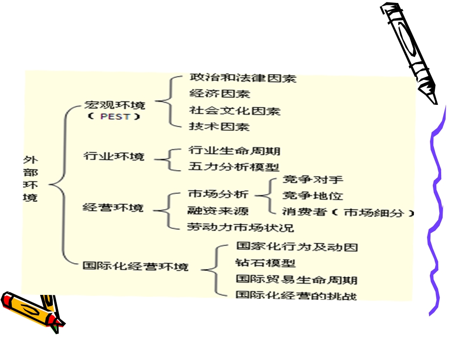 企业外部环境分析与案例课件.ppt_第3页