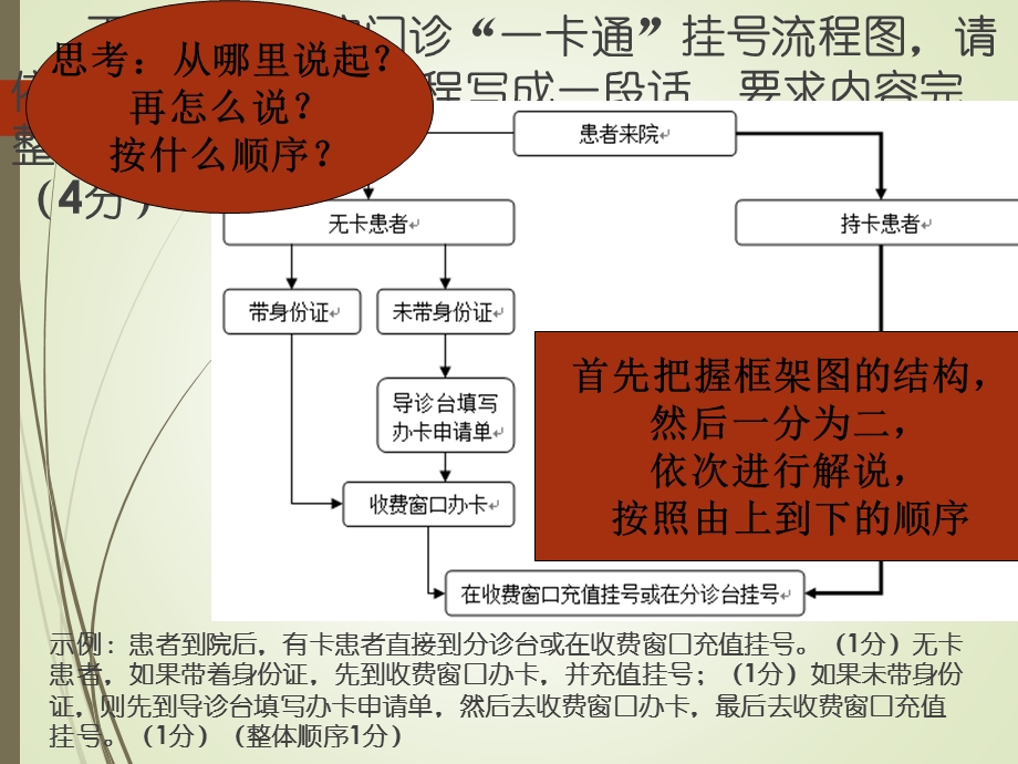 公开课--图文转换之构思框架图课件.ppt_第2页