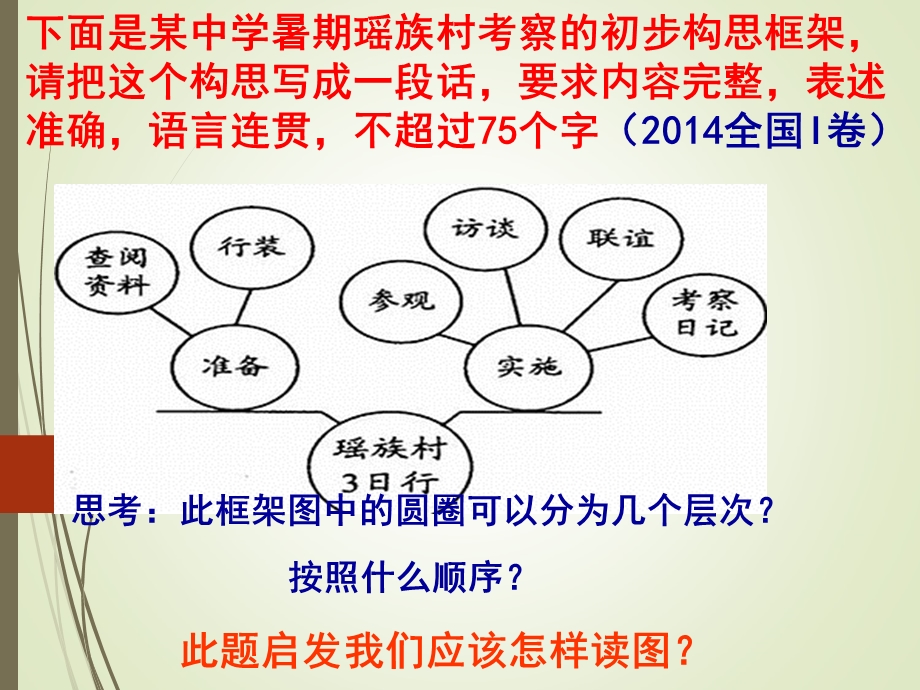 公开课--图文转换之构思框架图课件.ppt_第3页