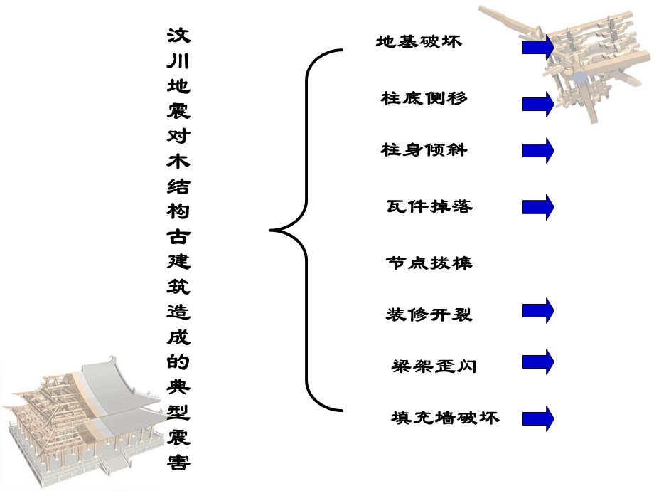 古建筑加固方法课件.pptx_第3页