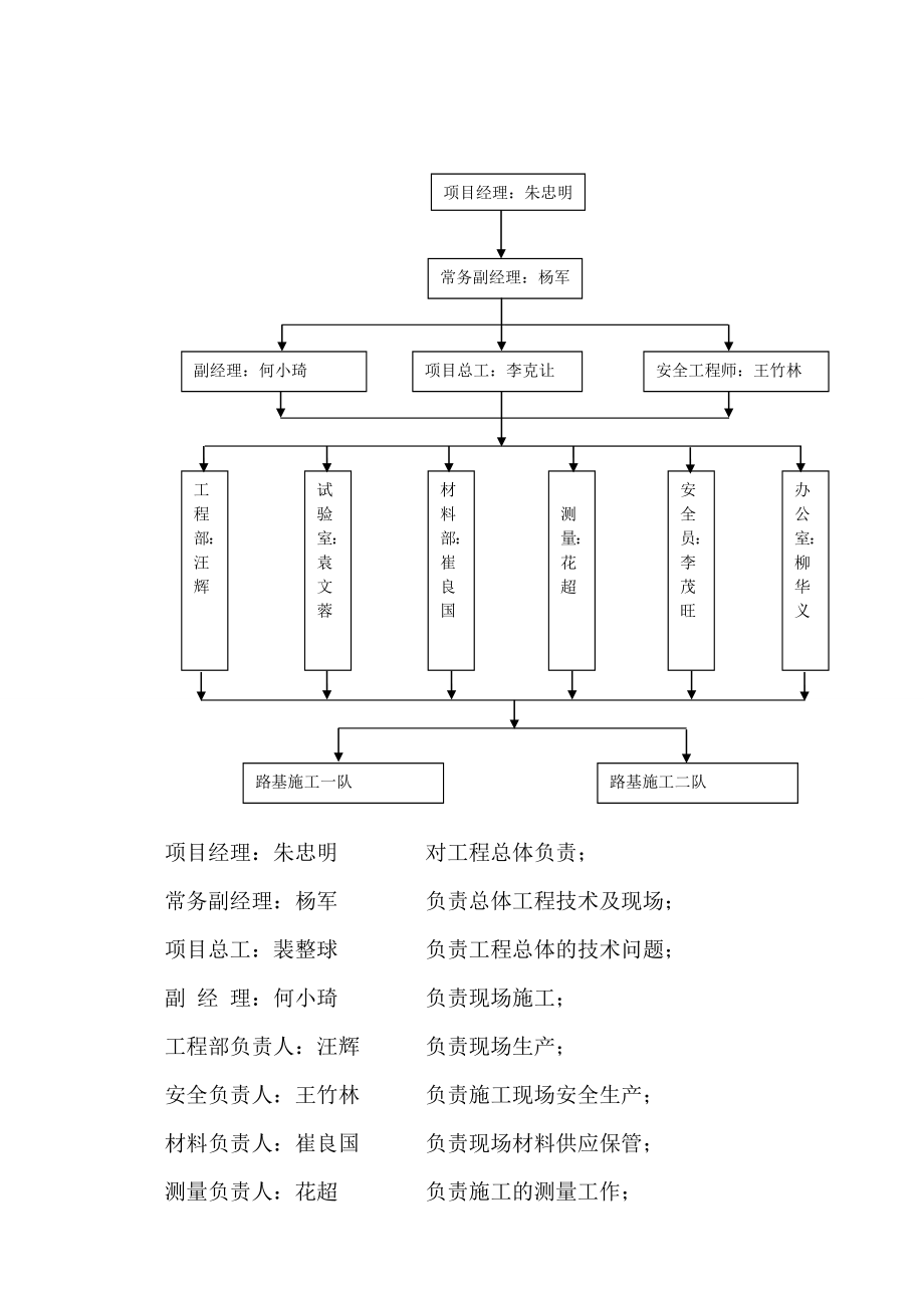 深基坑施工专项安全方案.doc_第2页