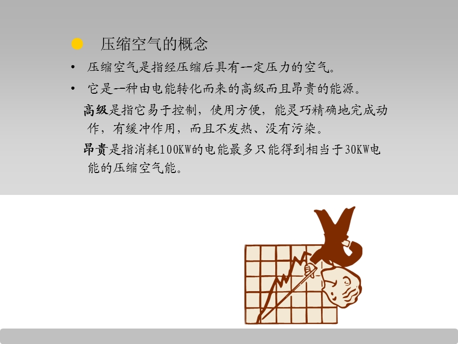 压缩空气技术培训课件.ppt_第2页