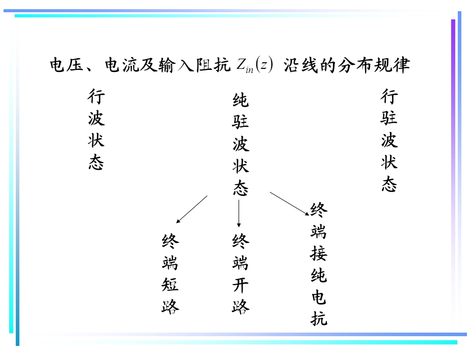 均匀无耗传输线的工作状态分为三种负载无反射的行课件.ppt_第2页