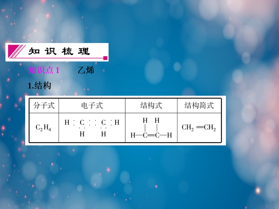 来自石油和煤的两种基本化工原料课件.ppt_第3页