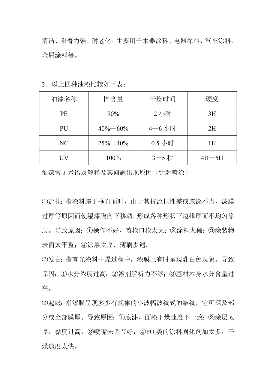 油漆的常见种类.doc_第2页