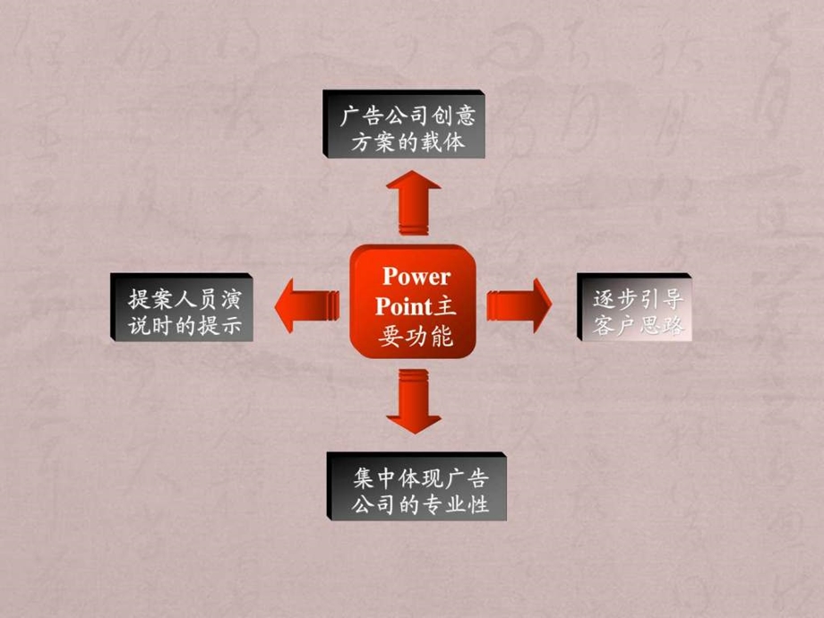 最全的ppt入门教程ppt制作技巧实用文档课件.pptx_第2页