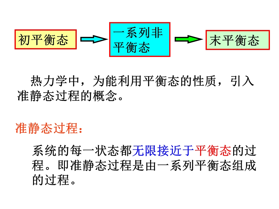 大学物理--热力学基础课件.ppt_第3页