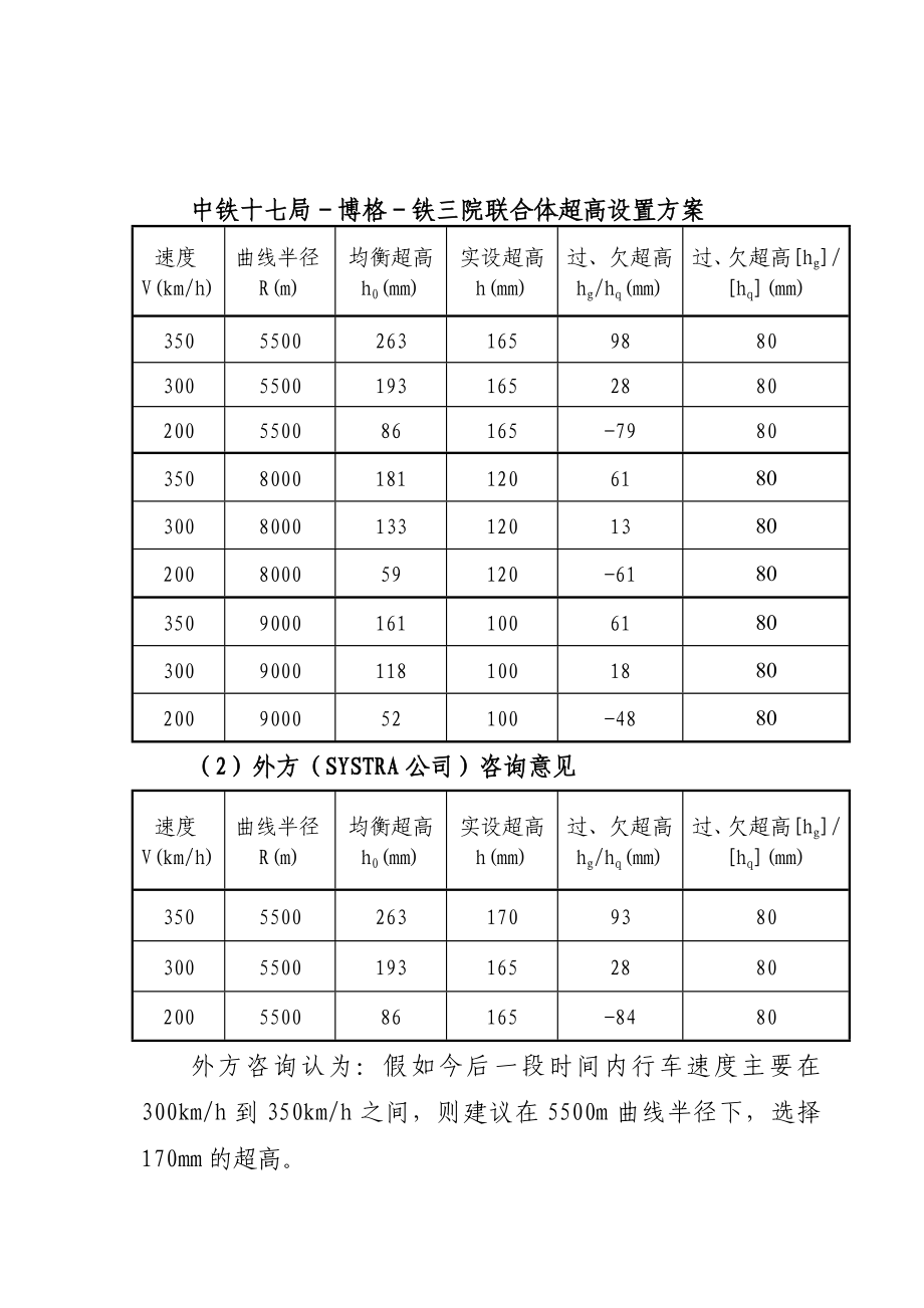 京津、武广、郑西客运专线工程咨询重大技术问题汇编.doc_第3页