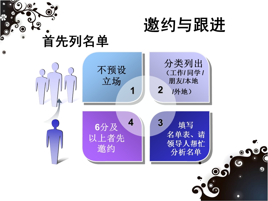 如何做好一对一沟通分析课件.ppt_第2页