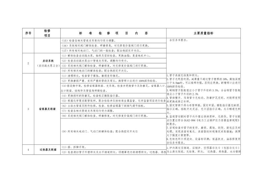 自备热电厂机组大修项目书.doc_第3页