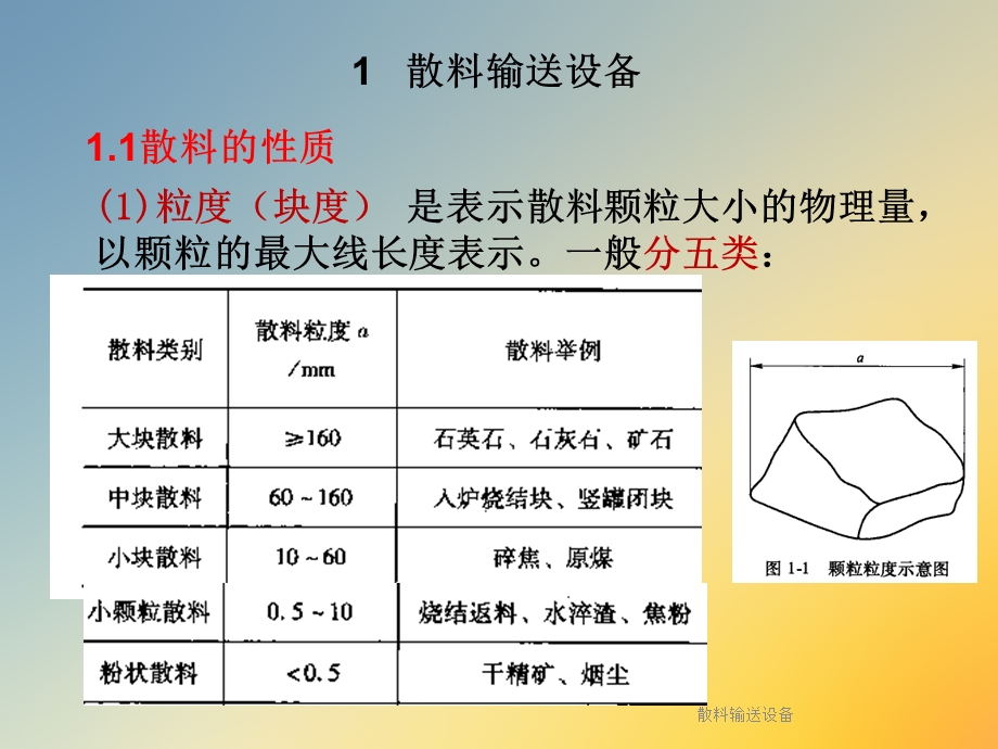 散料输送设备课件.ppt_第3页