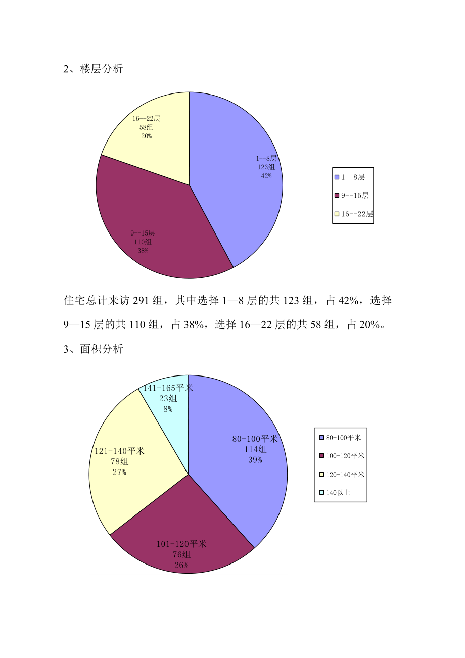 住宅销控方案+(第一阶段).doc_第3页