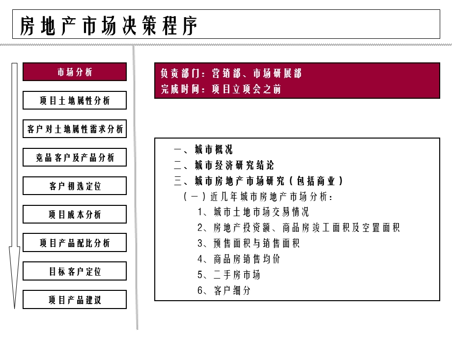 房地产市场决策程序及工具课件.ppt_第2页