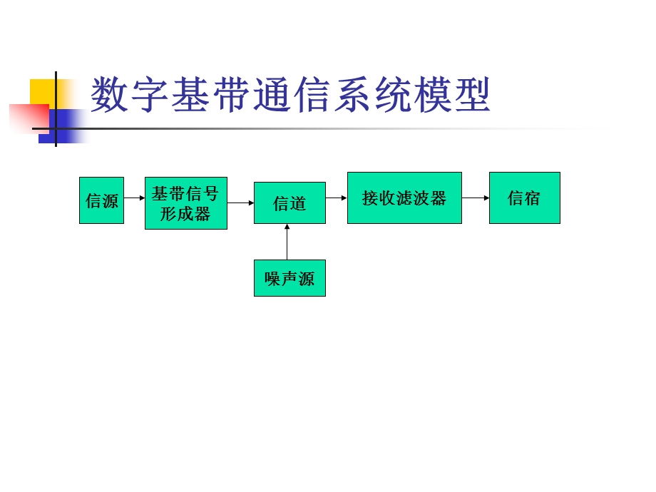 基带信号传输系统概述课件.ppt_第3页