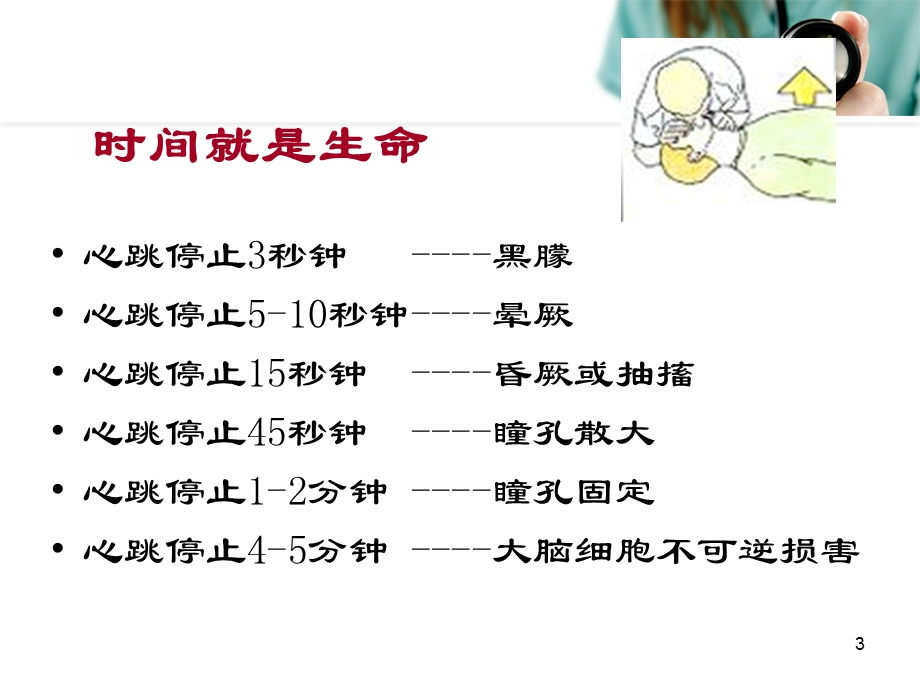 心肺复苏（CPR）培训PPT课件.ppt_第3页