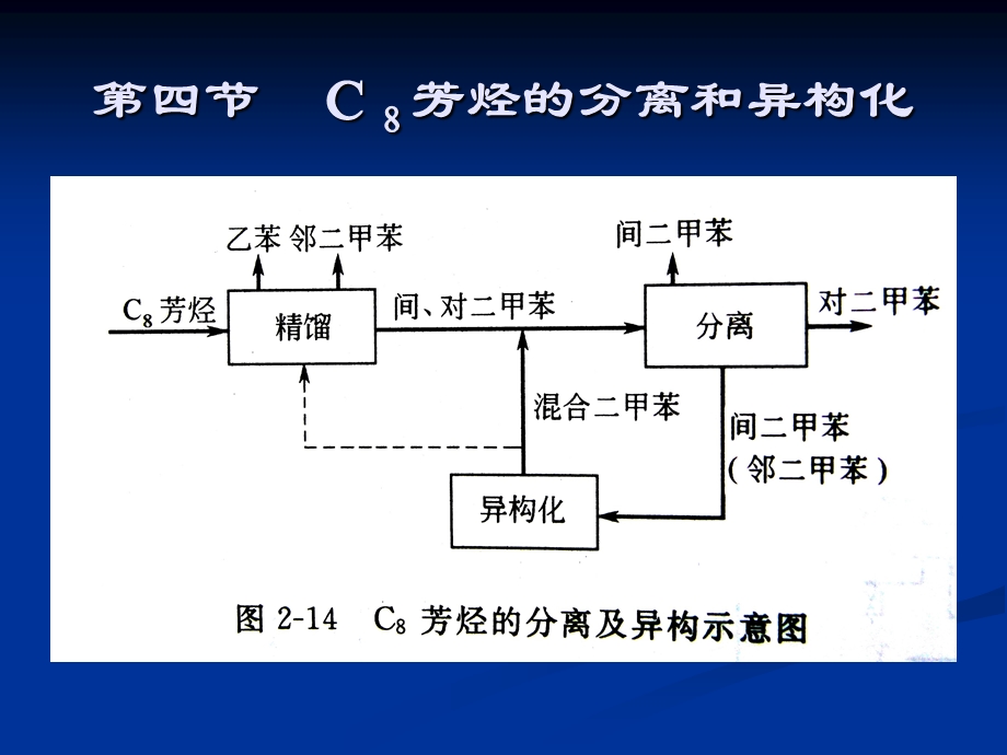 《基本有机化工工艺学》ppt课件第二章（2）C8芳烃的分离.ppt_第3页