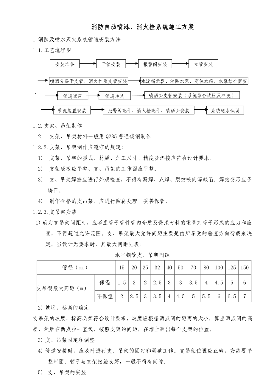 消火栓喷淋系统施工方案.doc_第1页