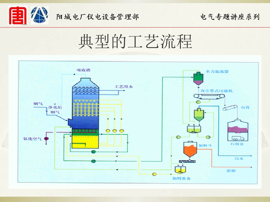 电厂烟气脱硫系统简介课件.ppt_第3页