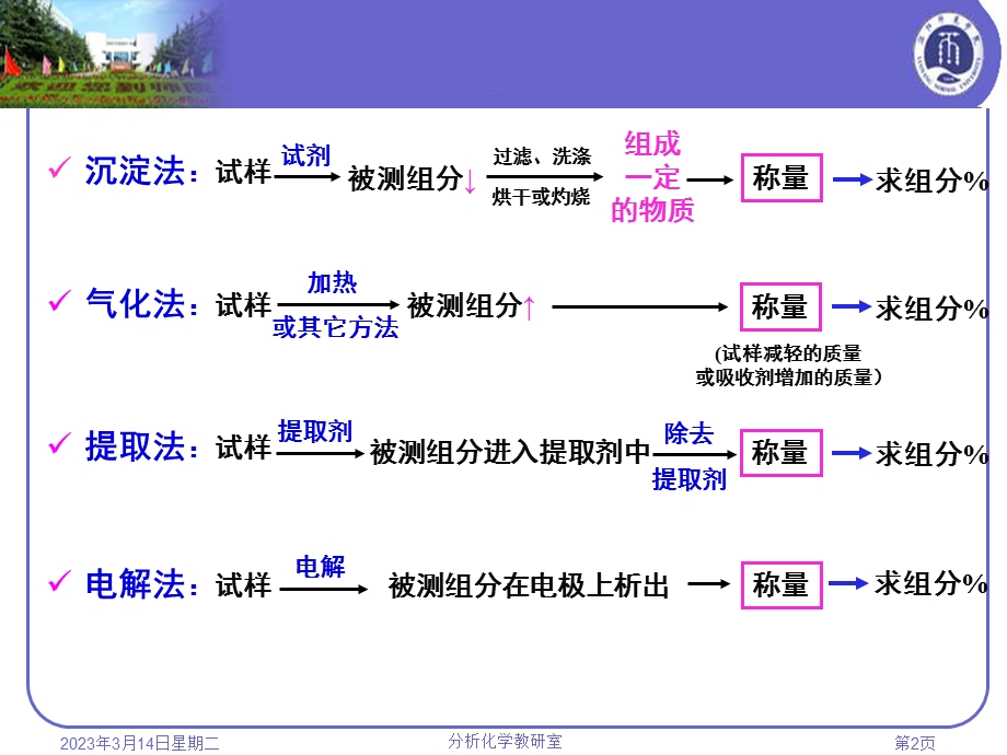 第十章沉淀重量分析法课件.ppt_第2页