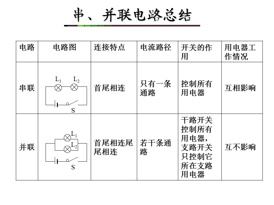 如何看懂电路课件.ppt_第3页