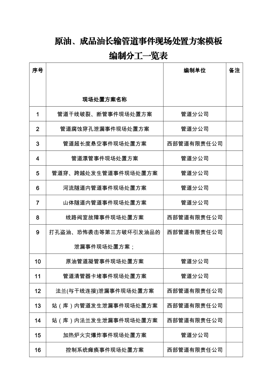 499原油、成品油长输管道事件现场处置方案模板.doc_第1页